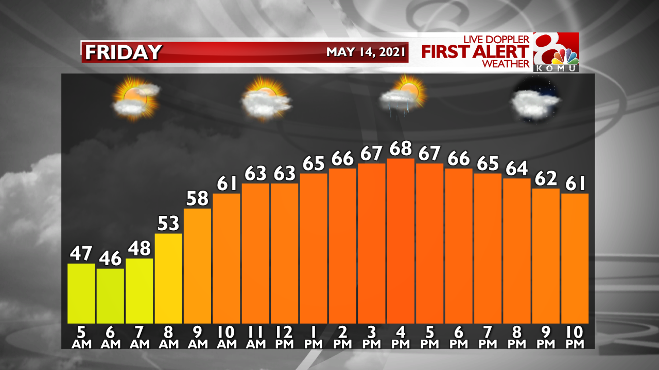 Temp. Graph Tomorrow.png